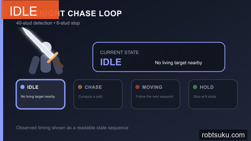 AshKnightがIDLEからCHASEとMOVINGを経て6 studsのHOLDへ進む
