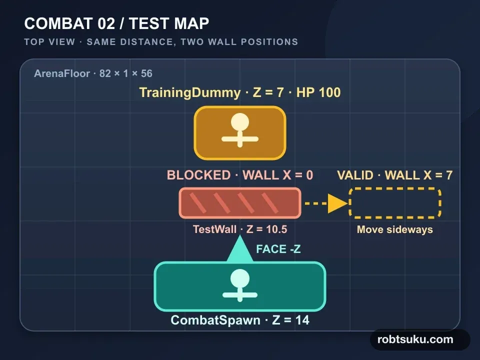 Spawn、壁、TrainingDummyを一直線に置くcombat-02 test mapの上面図